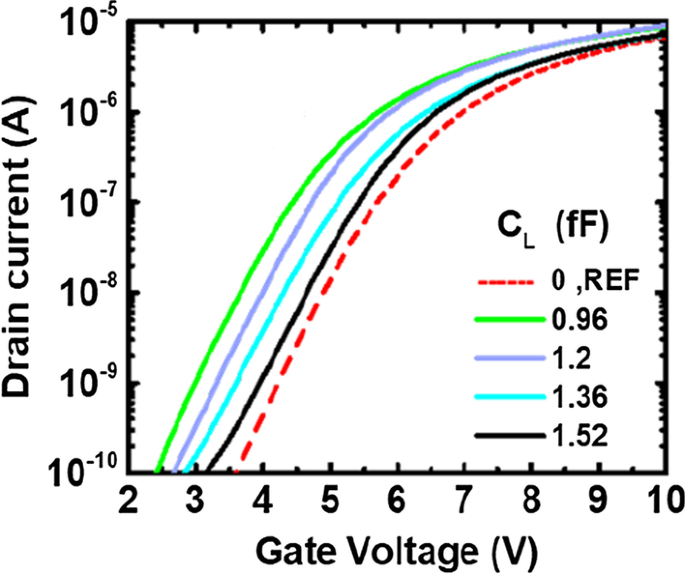 Enhanced Plasma‑Induced Charging Detector for Comprehensive CMOS BEOL Process Monitoring