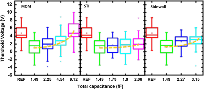 Enhanced Plasma‑Induced Charging Detector for Comprehensive CMOS BEOL Process Monitoring