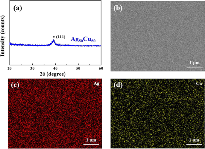 Influence of Accumulated Laser Energy on Nanoparticle Morphology in Pulsed Dewetting of AgCu Thin Films