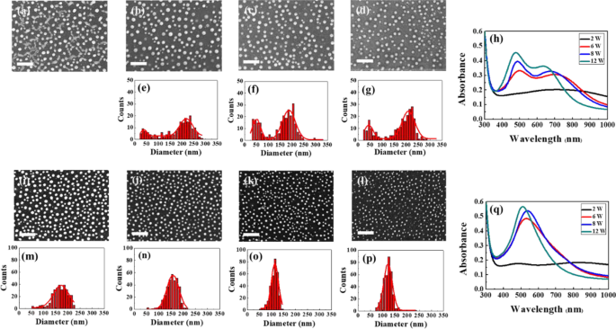 Influence of Accumulated Laser Energy on Nanoparticle Morphology in Pulsed Dewetting of AgCu Thin Films