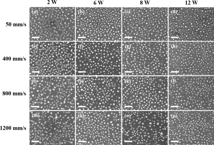 Influence of Accumulated Laser Energy on Nanoparticle Morphology in Pulsed Dewetting of AgCu Thin Films