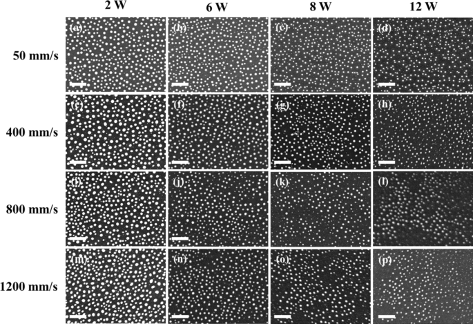 Influence of Accumulated Laser Energy on Nanoparticle Morphology in Pulsed Dewetting of AgCu Thin Films