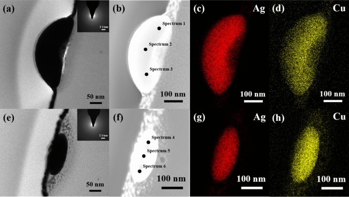 Influence of Accumulated Laser Energy on Nanoparticle Morphology in Pulsed Dewetting of AgCu Thin Films