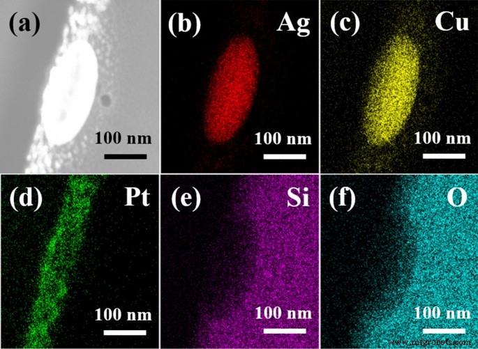 Influence of Accumulated Laser Energy on Nanoparticle Morphology in Pulsed Dewetting of AgCu Thin Films