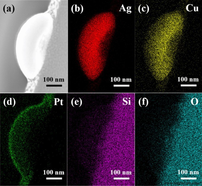 Influence of Accumulated Laser Energy on Nanoparticle Morphology in Pulsed Dewetting of AgCu Thin Films