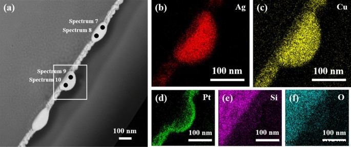 Influence of Accumulated Laser Energy on Nanoparticle Morphology in Pulsed Dewetting of AgCu Thin Films