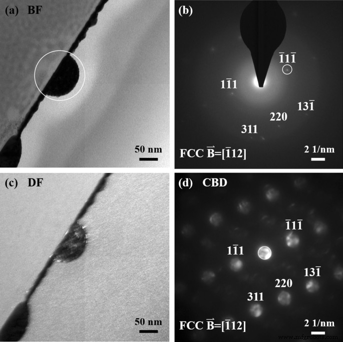 Influence of Accumulated Laser Energy on Nanoparticle Morphology in Pulsed Dewetting of AgCu Thin Films