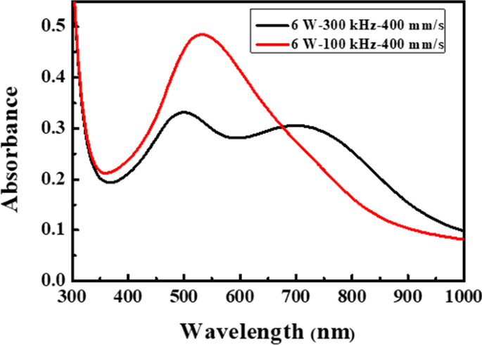 Influence of Accumulated Laser Energy on Nanoparticle Morphology in Pulsed Dewetting of AgCu Thin Films