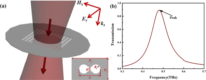 All‑Metal Terahertz Metamaterial Biosensor Achieves Ultra‑High Sensitivity for Protein Detection
