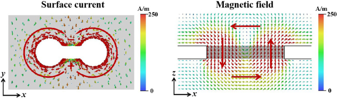 All‑Metal Terahertz Metamaterial Biosensor Achieves Ultra‑High Sensitivity for Protein Detection
