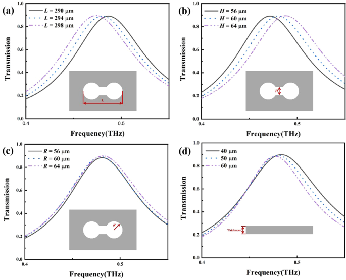 All‑Metal Terahertz Metamaterial Biosensor Achieves Ultra‑High Sensitivity for Protein Detection