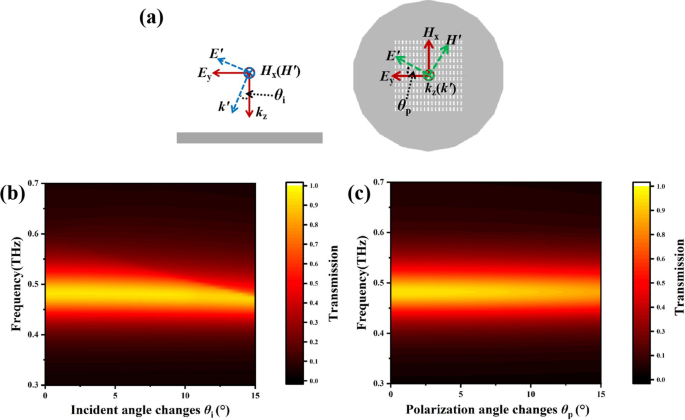 All‑Metal Terahertz Metamaterial Biosensor Achieves Ultra‑High Sensitivity for Protein Detection