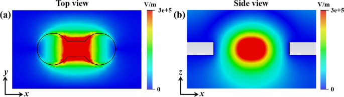 All‑Metal Terahertz Metamaterial Biosensor Achieves Ultra‑High Sensitivity for Protein Detection