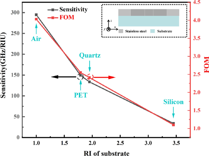 All‑Metal Terahertz Metamaterial Biosensor Achieves Ultra‑High Sensitivity for Protein Detection