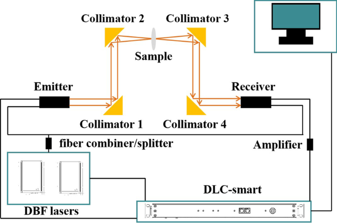 All‑Metal Terahertz Metamaterial Biosensor Achieves Ultra‑High Sensitivity for Protein Detection