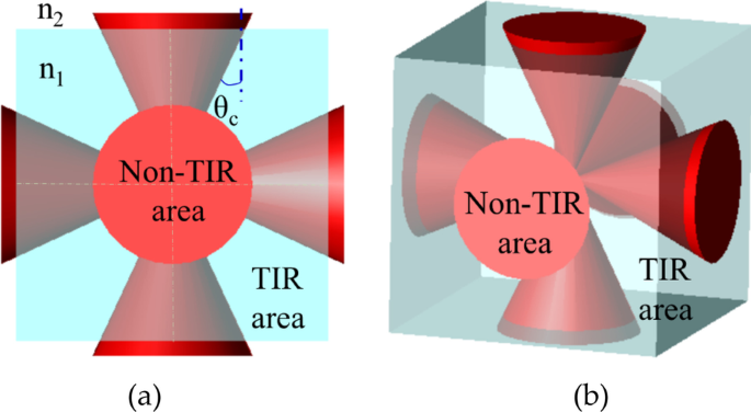 Optimizing Sapphire Light‑Guide Layer Thickness to Boost UV‑LED Light Extraction Efficiency