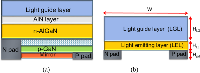 Optimizing Sapphire Light‑Guide Layer Thickness to Boost UV‑LED Light Extraction Efficiency