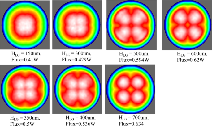 Optimizing Sapphire Light‑Guide Layer Thickness to Boost UV‑LED Light Extraction Efficiency