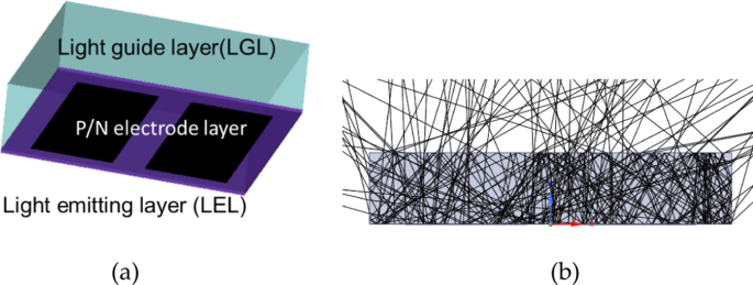 Optimizing Sapphire Light‑Guide Layer Thickness to Boost UV‑LED Light Extraction Efficiency
