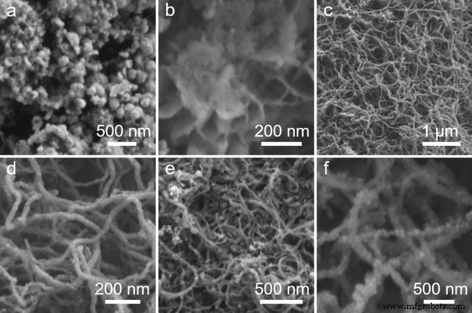 NiCo2S4 Nanocrystals on N‑Doped CNTs: A High‑Performance Anode for Next‑Generation Lithium‑Ion Batteries
