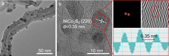 NiCo2S4 Nanocrystals on N‑Doped CNTs: A High‑Performance Anode for Next‑Generation Lithium‑Ion Batteries