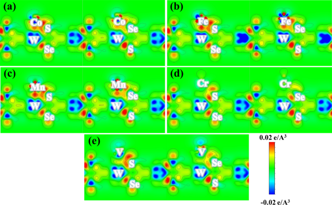 Tuning Magnetic Properties of Janus WSSe Monolayers via Transition Metal Adsorption