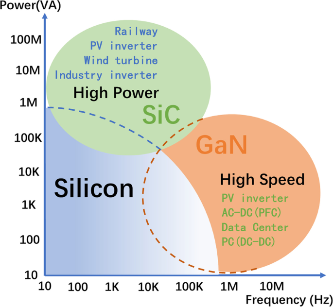Advances in Vertical GaN PN Diodes: A Comprehensive Review