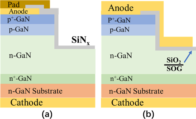 Advances in Vertical GaN PN Diodes: A Comprehensive Review