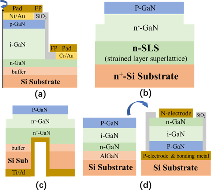 Advances in Vertical GaN PN Diodes: A Comprehensive Review