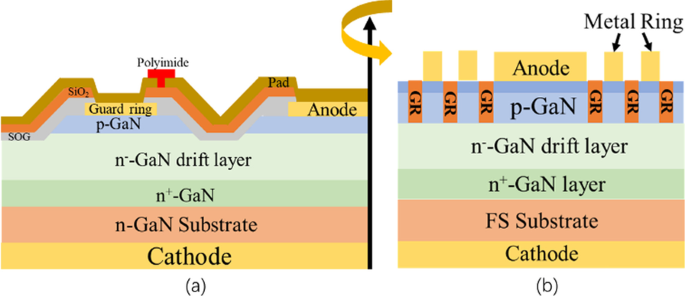 Advances in Vertical GaN PN Diodes: A Comprehensive Review