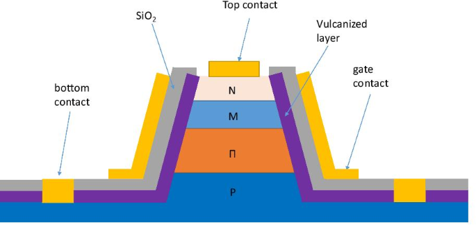 High-Performance Anodic‑Vulcanized, Gate‑Pre‑treated P⁺–π–M⁺ InAs/GaSb Superlattice for Long‑Wavelength Infrared Detection