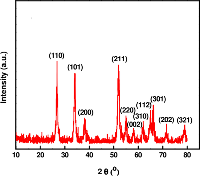 Eco‑Friendly, Cost‑Effective Synthesis of Tin Oxide Nanoparticles: A Comprehensive Review of Methods, Formation Mechanisms, and Applications