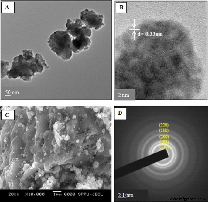 Eco‑Friendly, Cost‑Effective Synthesis of Tin Oxide Nanoparticles: A Comprehensive Review of Methods, Formation Mechanisms, and Applications