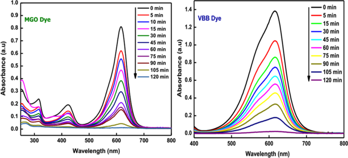 Eco‑Friendly, Cost‑Effective Synthesis of Tin Oxide Nanoparticles: A Comprehensive Review of Methods, Formation Mechanisms, and Applications