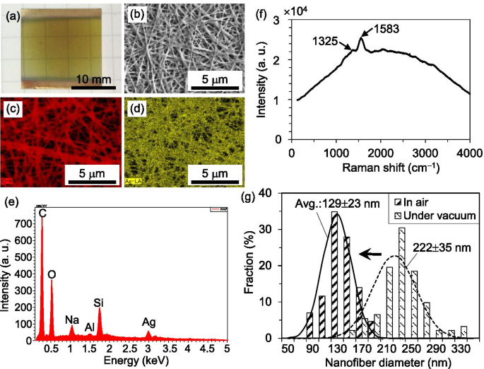 Accelerated, Hydrogen-Free Production of Silver Nanofibers Using Platinum Nanoparticles