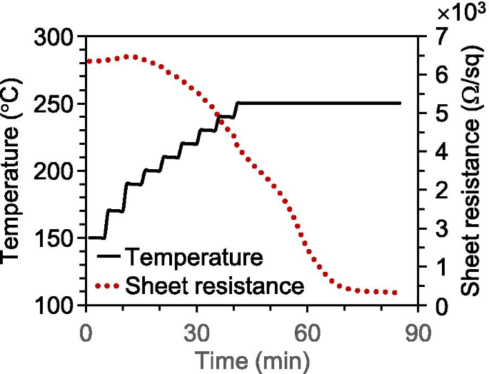 Accelerated, Hydrogen-Free Production of Silver Nanofibers Using Platinum Nanoparticles