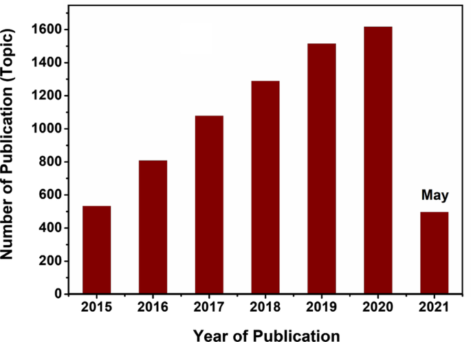 Mastering 2D Semiconductor Nanomaterials: Precision Synthesis & Breakthrough Applications