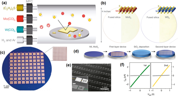 Mastering 2D Semiconductor Nanomaterials: Precision Synthesis & Breakthrough Applications