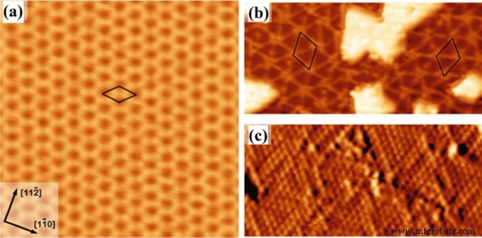 Mastering 2D Semiconductor Nanomaterials: Precision Synthesis & Breakthrough Applications