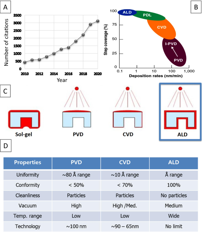 Mastering 2D Semiconductor Nanomaterials: Precision Synthesis & Breakthrough Applications