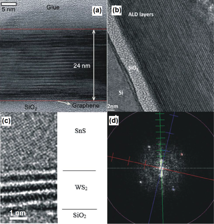 Mastering 2D Semiconductor Nanomaterials: Precision Synthesis & Breakthrough Applications