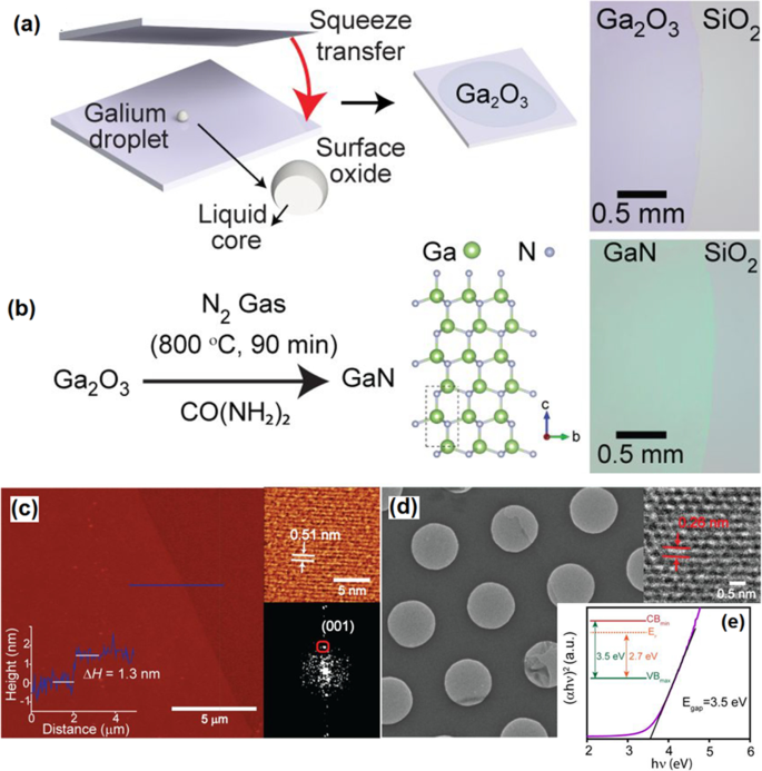 Mastering 2D Semiconductor Nanomaterials: Precision Synthesis & Breakthrough Applications