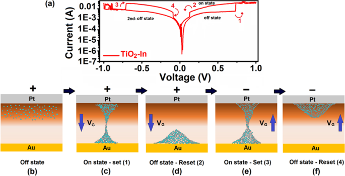 Mastering 2D Semiconductor Nanomaterials: Precision Synthesis & Breakthrough Applications