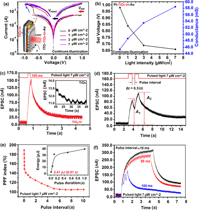 Mastering 2D Semiconductor Nanomaterials: Precision Synthesis & Breakthrough Applications