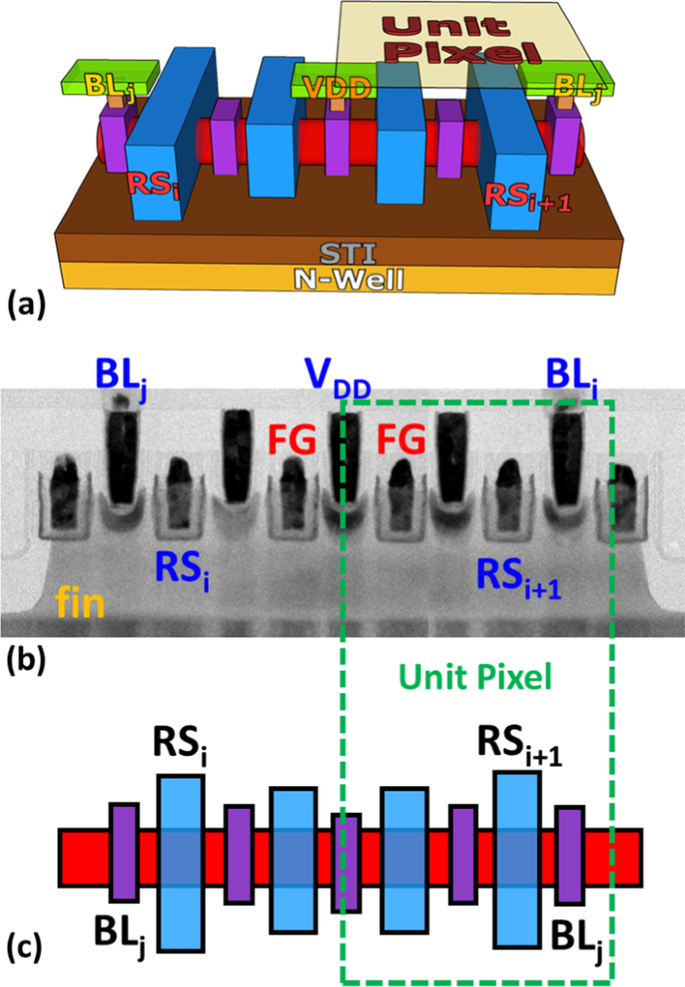 Advanced 16‑nm FinFET CMOS Detector Array for Real‑Time In‑Situ Electron Beam Imaging