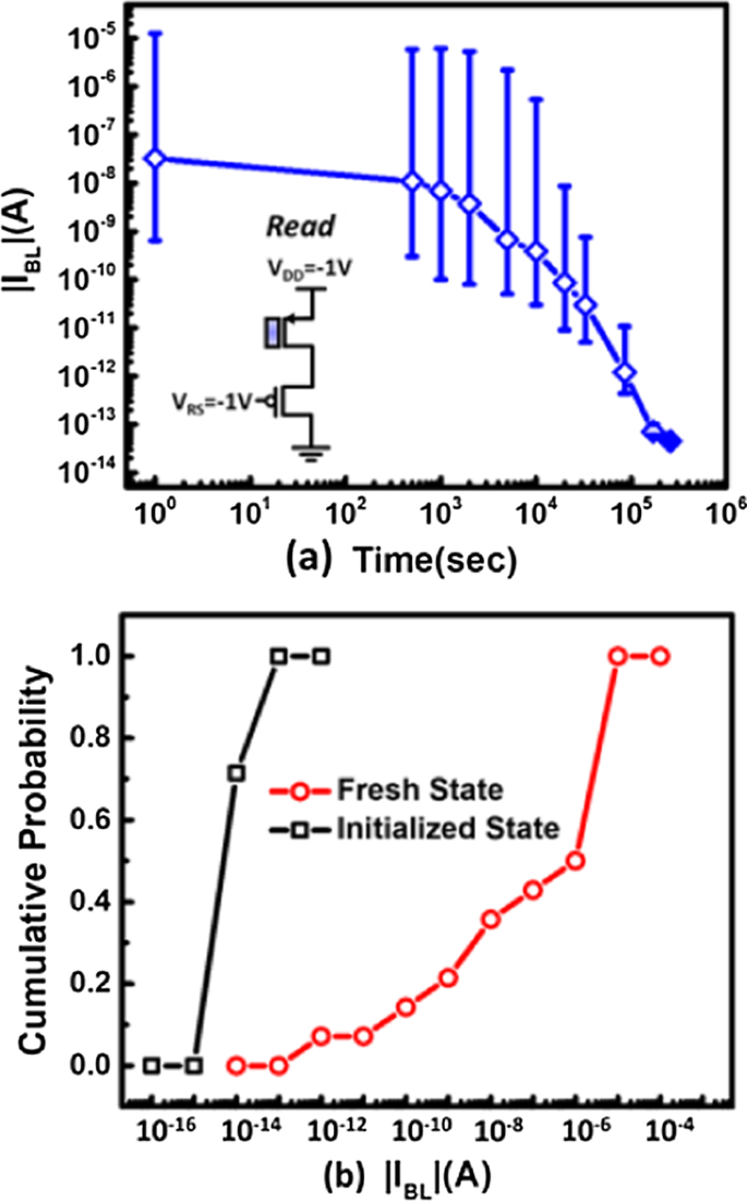 Advanced 16‑nm FinFET CMOS Detector Array for Real‑Time In‑Situ Electron Beam Imaging