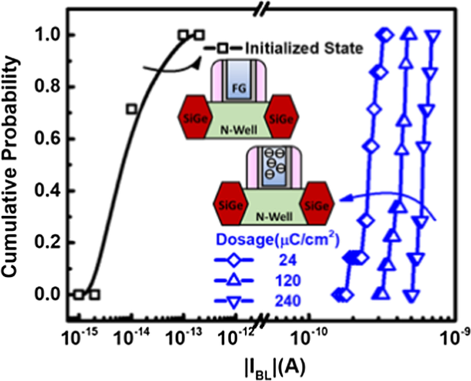 Advanced 16‑nm FinFET CMOS Detector Array for Real‑Time In‑Situ Electron Beam Imaging