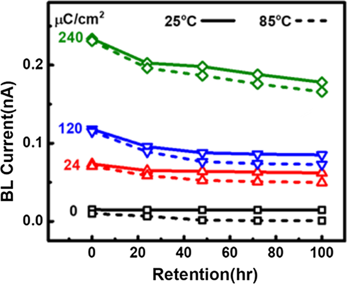 Advanced 16‑nm FinFET CMOS Detector Array for Real‑Time In‑Situ Electron Beam Imaging