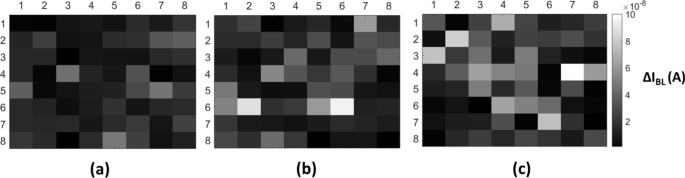 Advanced 16‑nm FinFET CMOS Detector Array for Real‑Time In‑Situ Electron Beam Imaging