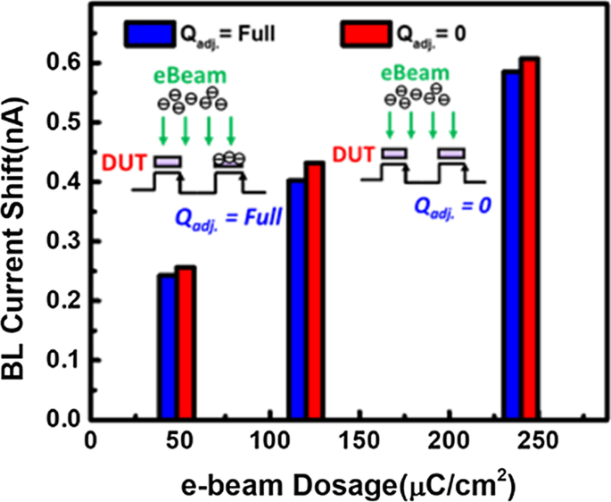 Advanced 16‑nm FinFET CMOS Detector Array for Real‑Time In‑Situ Electron Beam Imaging